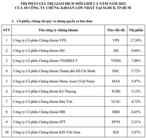 Nguồn: Sở Giao dịch 99Kl99 link đăng nhập TP.HCM (HoSE)