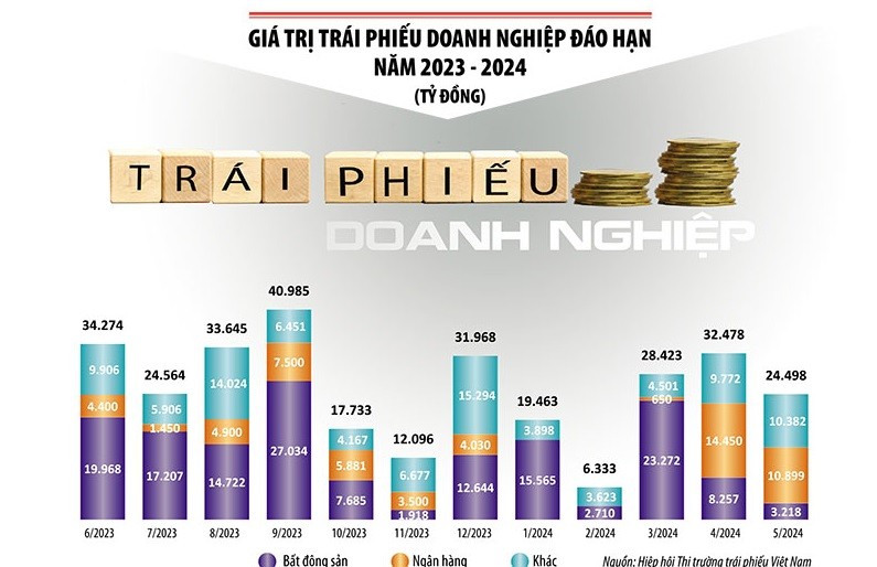 Điểm mấu chốt khiến tín dụng chảy chậm là do thị trường Kl99kl Hoàn Trả Vô Tận tắc, thị trường Web Tổng Nhà Cái 99Kl99 Giải Trí Bậc Nhất cạn thanh khoản, Kl991.com World Cup 2026 Chính Thức mất khả năng thanh toán Kl99kl Hoàn Trả Vô Tận, từ đó tác động bất lợi tới dòng tín dụng Link Vào Nhà Cái KL99 COM Tặng +199k. Đồ họa: Đan Nguyễn
