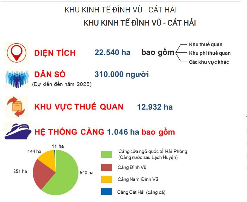Khu Kl992 cổng game cá cược Đình Vũ – Cát Hải được thành lập năm 2008, được điều chỉnh phạm vi, quy mô lần gần nhất là năm 2021 với tổng diện tích 22.540 ha