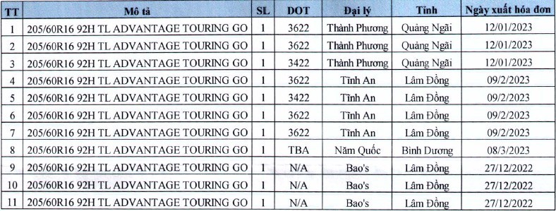 Thông tin về sản phẩm thu hồi.
