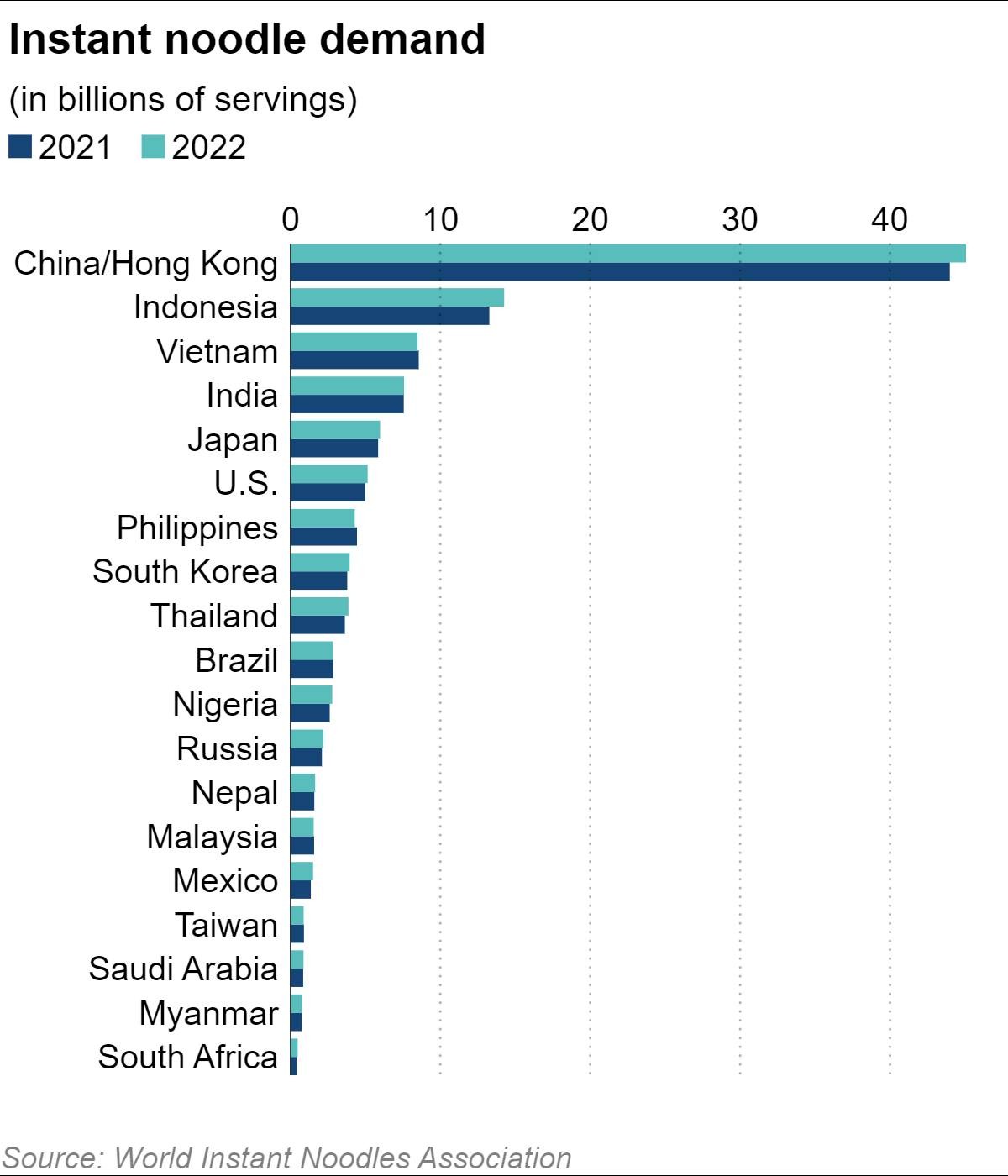 Nguồn: Nikkei Asia.