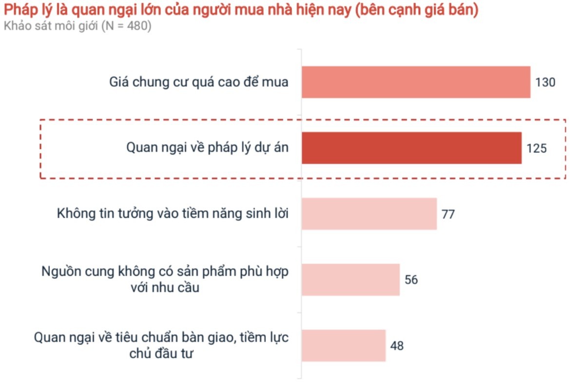 Những mối quan ngại lớn nhất của người mua nhà hiện nay