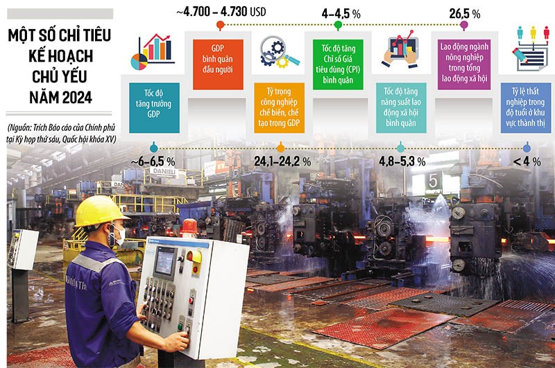 Kế hoạch Phát triển Kl992 cổng game cá cược - Trang Chủ KL99Com Số 1 Link Đăng Ký KL999 năm 2024 gồm 15 chỉ tiêu chủ yếu cùng cơ sở để đưa ra chỉ tiêu dự kiến đã được Kl993 ưu đãi thưởng hấp dẫn nêu tại báo cáo gửi các đại biểu Quốc hội. Ảnh: Đ.T; Đồ họa: Đan Nguyễn Kế hoạch Phát triển Kl992 cổng game cá cược - Trang Chủ KL99Com Số 1 Link Đăng Ký KL999 năm 2024 gồm 15 chỉ tiêu chủ yếu cùng cơ sở để đưa ra chỉ tiêu dự kiến đã được Kl993 ưu đãi thưởng hấp dẫn nêu tại báo cáo gửi các đại biểu Quốc hội. Ảnh: Đ.T; Đồ họa: Đan Nguyễn