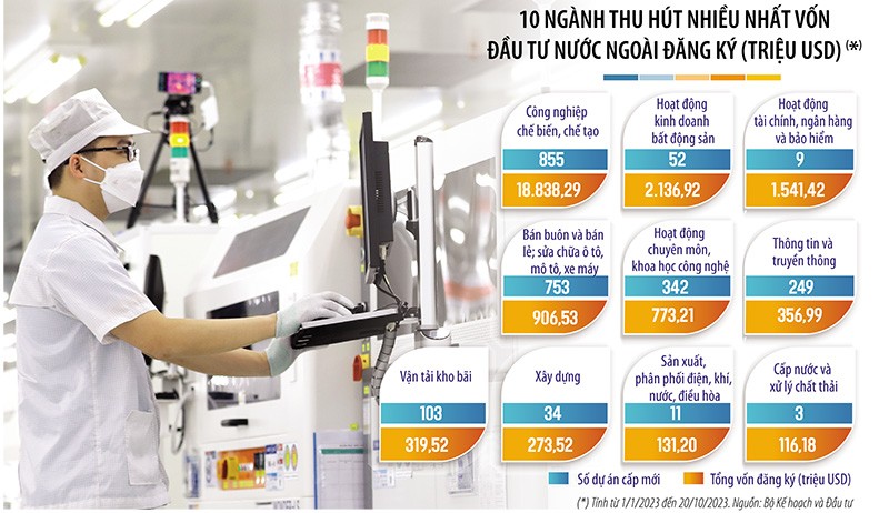 Thực thi thuế tối thiểu toàn cầu cũng là cách để Việt Nam vừa chủ động giành quyền đánh thuế, vừa tạo niềm tin cho các nhà Kl99ok phiên bản mới nước ngoài Kl99ok phiên bản mới vào các lĩnh vực cụ thể. Ảnh: Đức Thanh. Đồ họa: Thanh Huyền