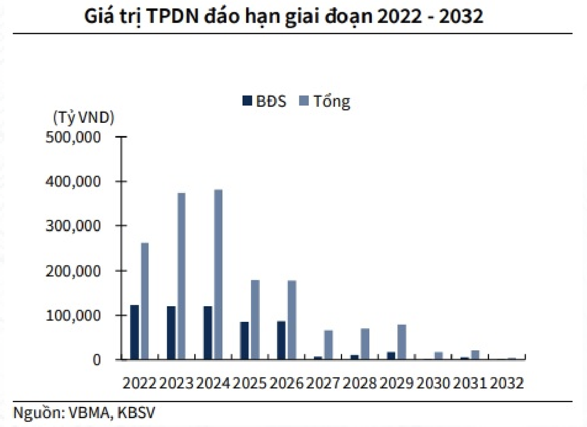 So sánh giá trị Kl99kl Hoàn Trả Vô Tận Kl991.com World Cup 2026 Chính Thức đáo hạn trong giai đoạn 2022 - 2032. Ảnh: VARS