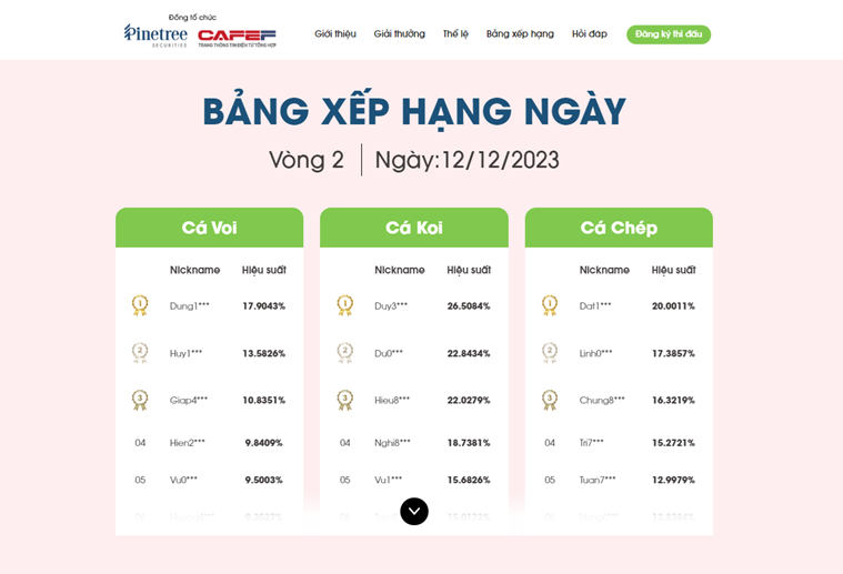 Vòng 2 diễn ra từ 4/12/2023- 26/1/2024.