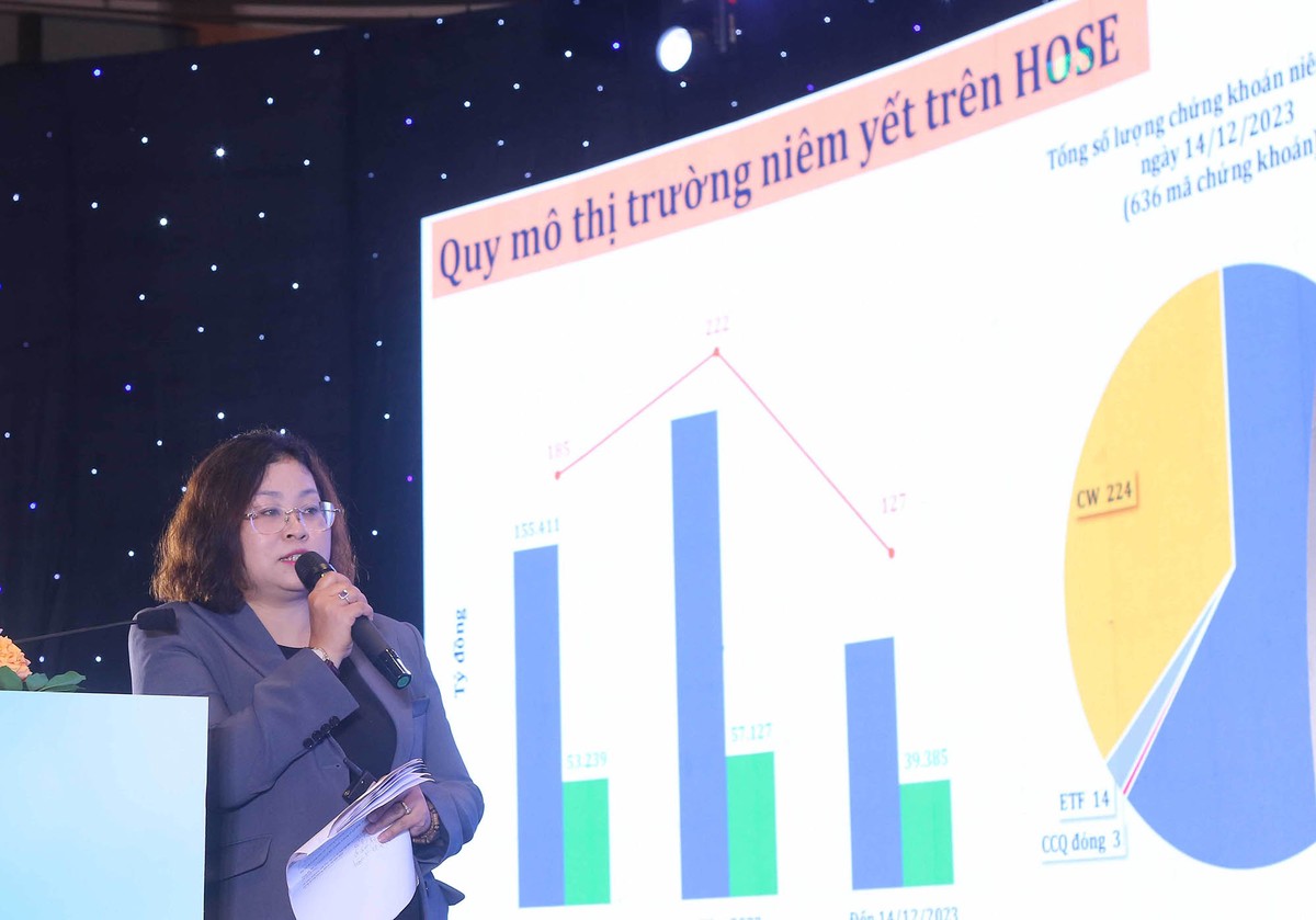 Bà Nguyễn Nam Anh, Giám đốc Phòng Quản lý Niêm yết, HoSE báo cáo tình hình công ty niêm yết, tổng kết Cuộc bình chọn Kl991.com World Cup 2026 Chính Thức niêm yết 2023.