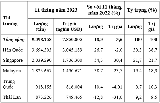 Link Vào Nhà Cái KL99 COM Tặng +199k KL99 dịch vụ hỗ trợ 24/7 11 tháng năm 2023