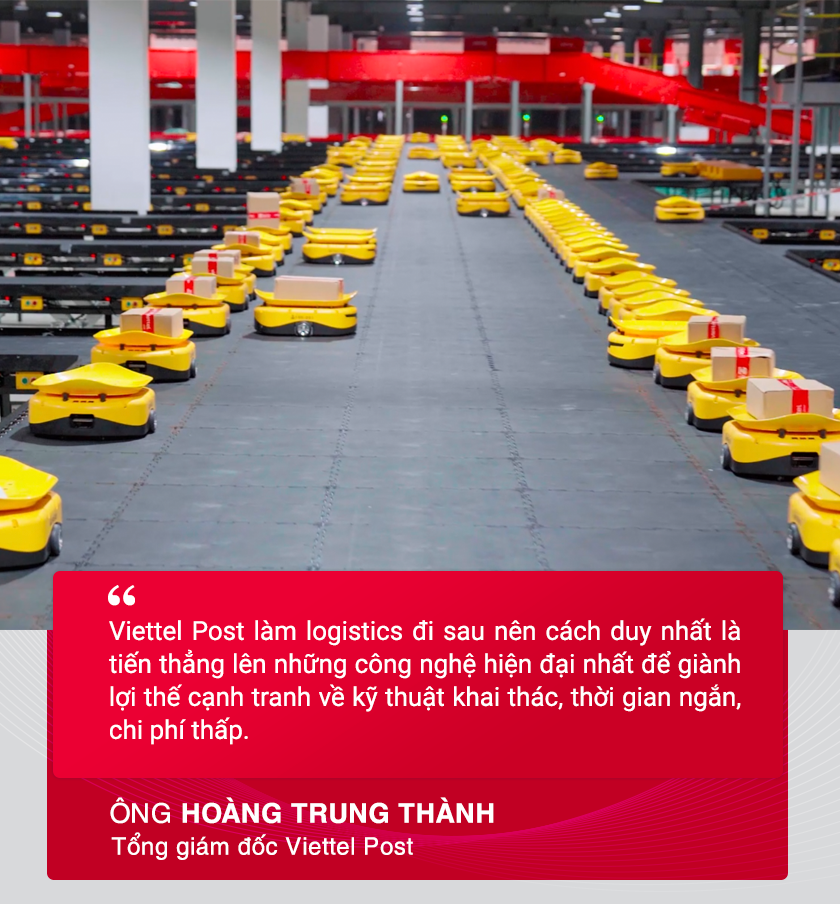 Viettel Post