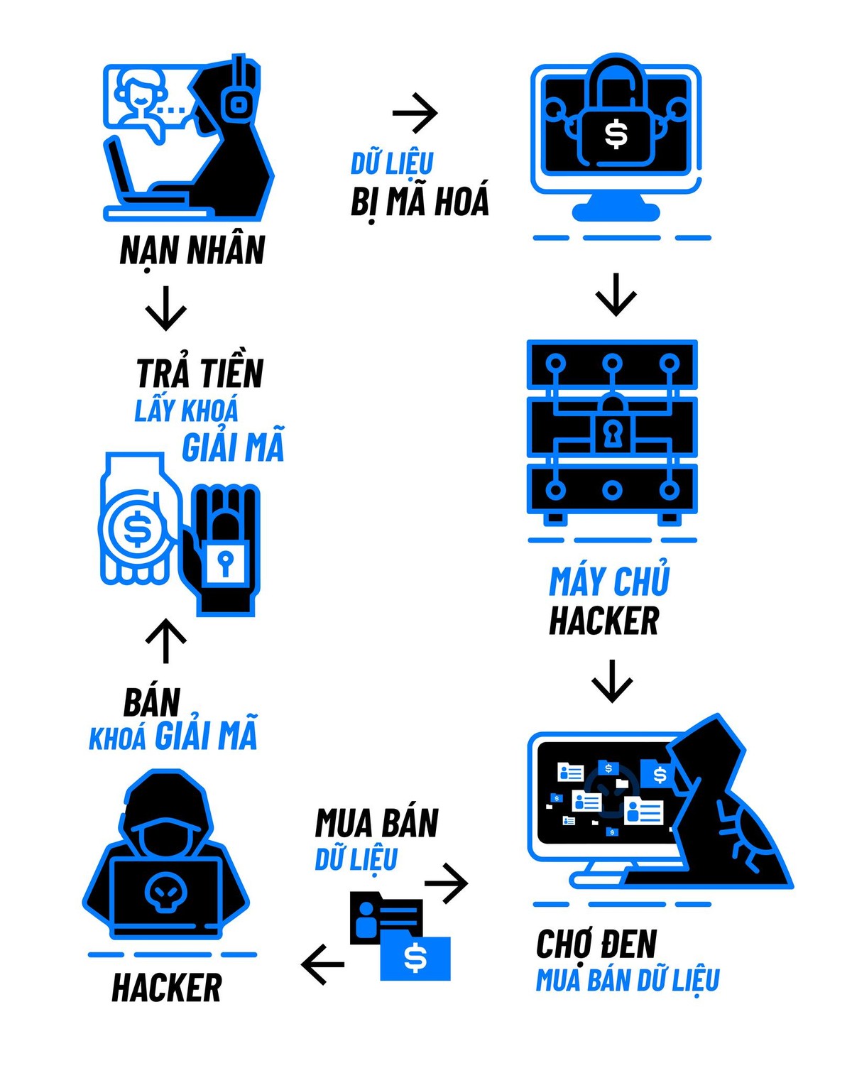 Mã độc tống tiền kép là một hình thức tấn công mang tính “khủng bố” với các nạn nhân.