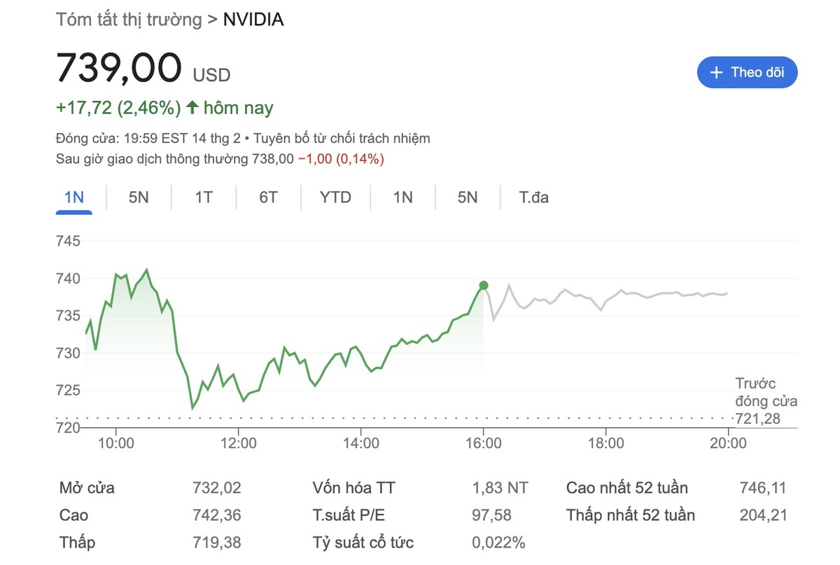 Giá KL99 là cổng game giải trí trực tuyến hàng đầu hiện nay hiện tại của Nvidia.