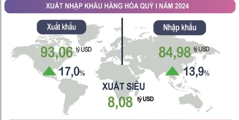 Tình hình xuất Link Vào Nhà Cái KL99 COM Tặng +199k hàng hóa quý I/2024