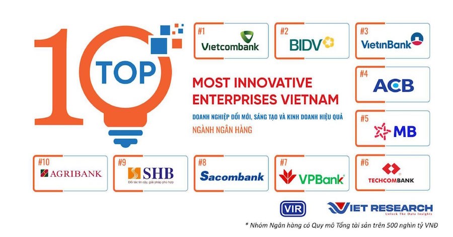 Vietcombank dẫn đầu top 10 trong nhóm ngành Link Vào Nhà Cái KL99 COM Tặng +199k theo nghiên cứu về đổi mới, sáng tạo và cách tân trong các ngành Kl992 cổng game cá cược chủ lực năm 2024