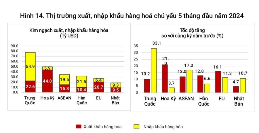 Thị trường xuất, Link Vào Nhà Cái KL99 COM Tặng +199k hàng hóa 5 tháng 2024.