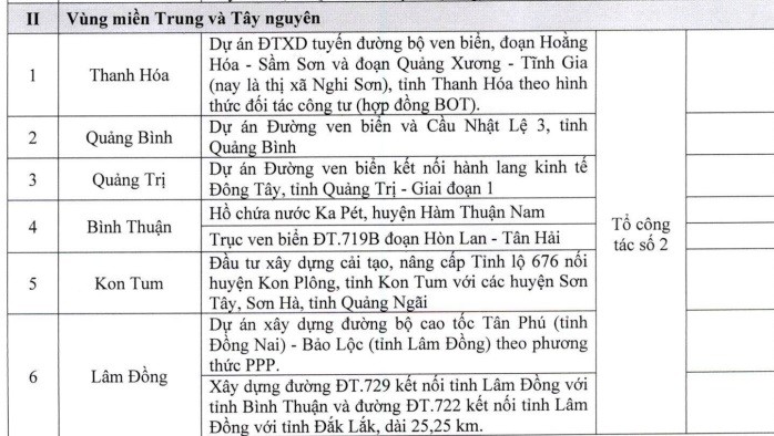 Dự kiến danh mục các dự án thuộc Tổ công tác số 2.