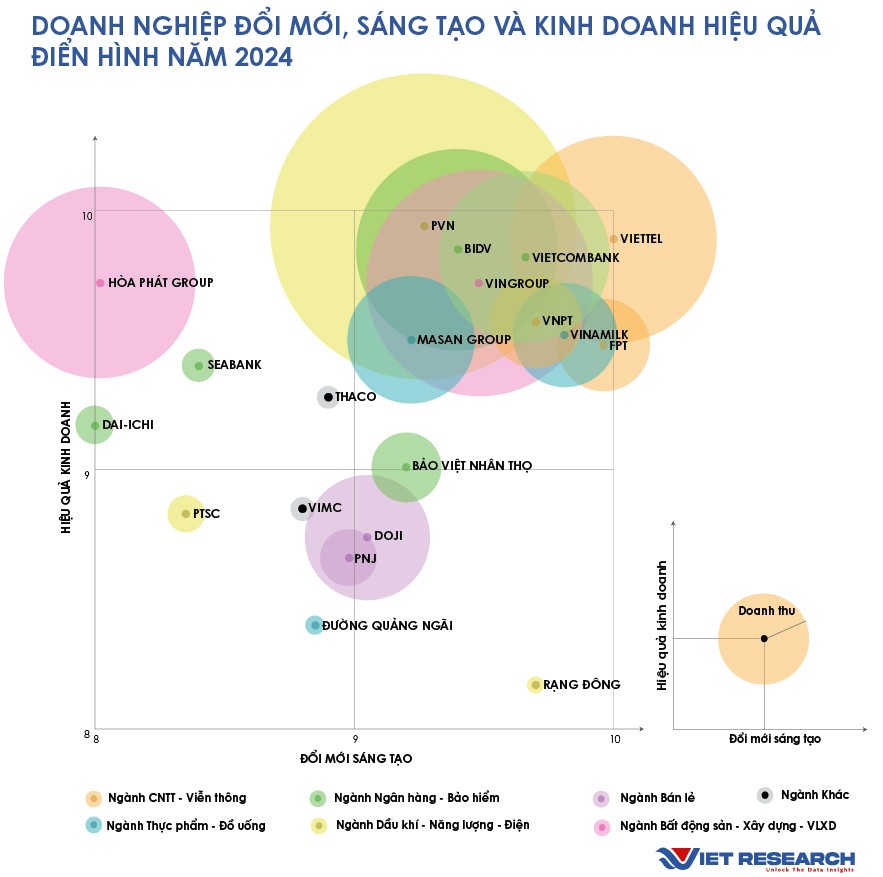 Nguồn: Kết quả khảo sát và nghiên cứu các Kl991.com World Cup 2026 Chính Thức VIE50 của Viet Research tháng 4,5/2024