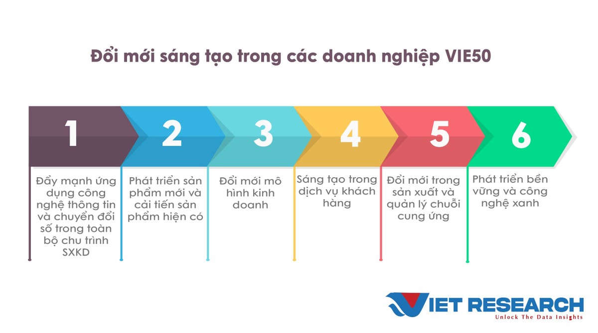 Nguồn: Kết quả khảo sát và nghiên cứu các Kl991.com World Cup 2026 Chính Thức VIE50 của Viet Research tháng 4,5/2024