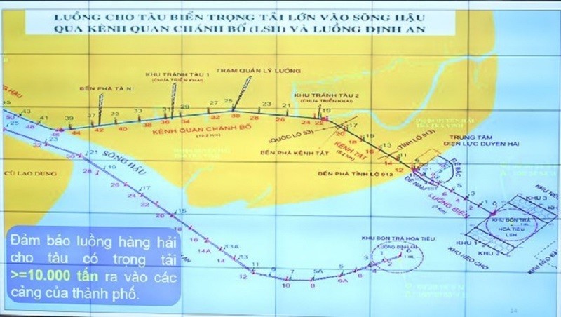 Sơ đồ luồng Quan Chánh Bố và luồng Định An.