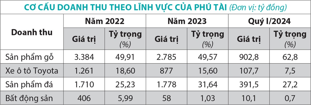 Nguồn: Báo cáo Kl991.com nạp rút nhanh