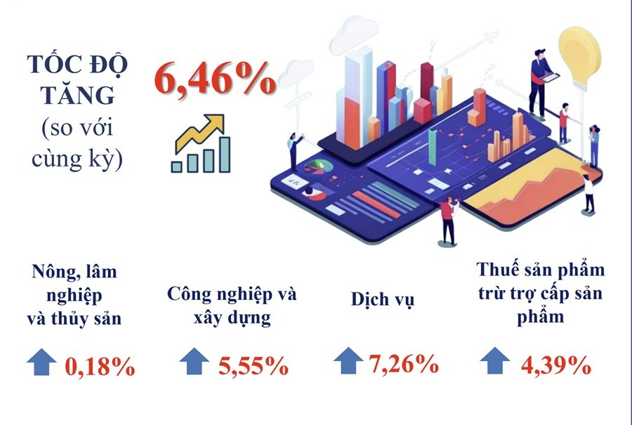 Tăng trưởng Kl992 cổng game cá cược của TP.HCM đang hồi phục dù phải chịu không ít tác động do những khó khăn.