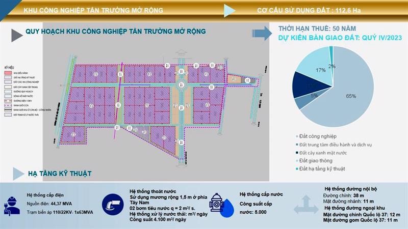 Đồ án quy hoạch phân khu xây dựng KCN Tân Trường mở rộng (huyện Cẩm Giàng) đã được HĐND tỉnh Hải Dương thông qua. Ảnh: Báo Hải Dương