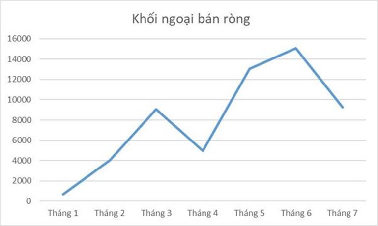 Diễn biến KL99 là nhà cái cá cược trực tuyến hàng đầu tại châu Á của khối ngoại từ đầu năm đến hết tháng 7/2024