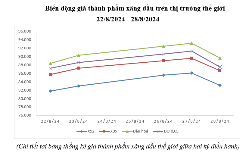 Biến động giá thành phẩm KL99 dịch vụ hỗ trợ 24/7 trên thị trường thế giới tuần qua.