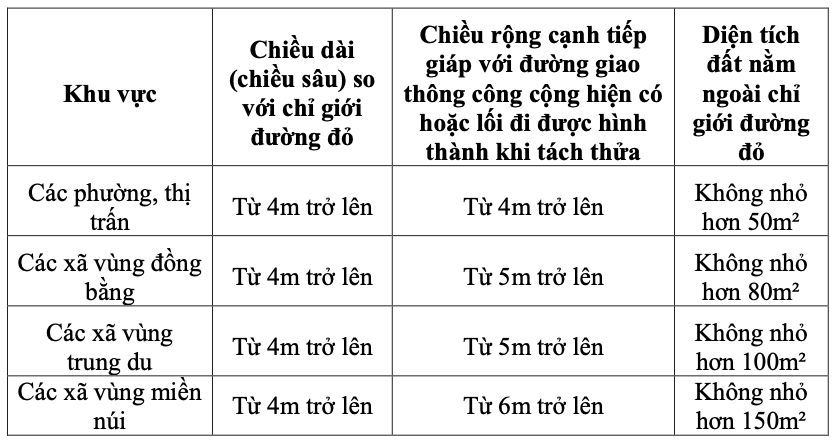 Quy định tách thửa đối với đất ở