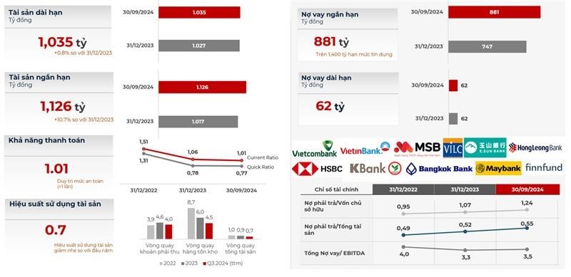 Nguồn: Bản tin nhà Kl99ok phiên bản mới quý III/2024 – Nafoods Group
