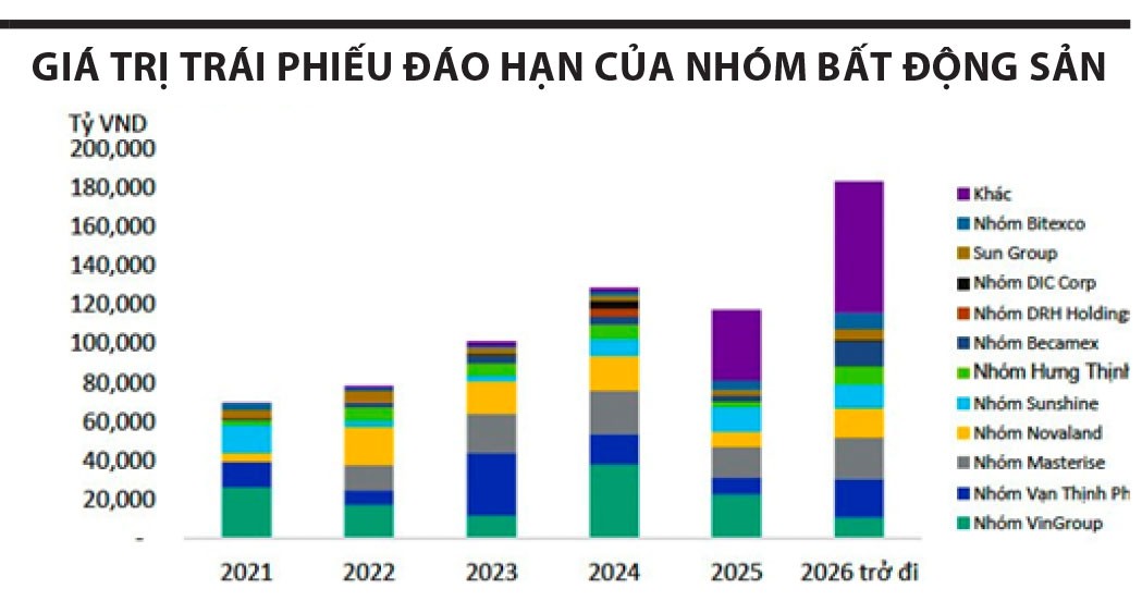 Nguồn: Sở Giao dịch 99Kl99 link đăng nhập Hà Nội (HNX), Vietnam Investors Service Chú thích: Chúng tôi ước tính khối lượng Kl99kl Hoàn Trả Vô Tận đáo hạn liên quan đến các nhóm công ty dựa trên khối lượng Kl99kl Hoàn Trả Vô Tận đáo hạn của các công ty có liên kết với các nhóm tương ứng