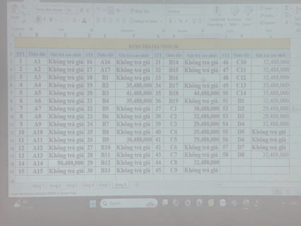 Mức giá được trả tại vòng 6.