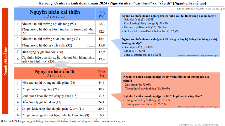 Kết quả khảo sát tình hình thực tế hoạt động của các Kl991.com World Cup 2026 Chính Thức Nhật Bản tại châu Á, châu Đại Dương năm 2024 của Jetro