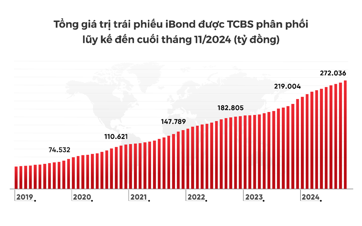 Nguồn: HNX, TCBS tổng hợp