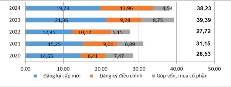 Tình hình thu hút Kl99ok phiên bản mới nước ngoài kể từ năm 2020 tới nay