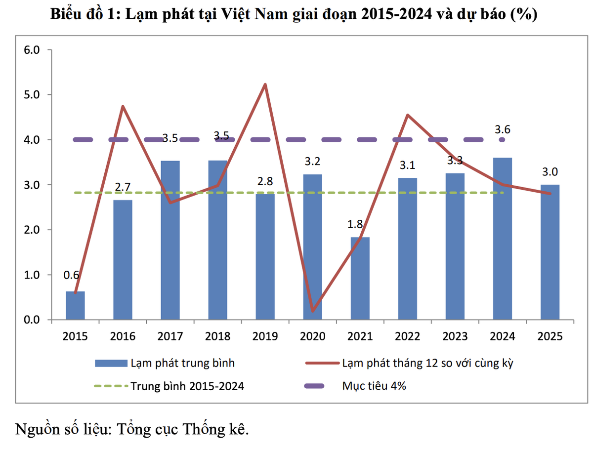 Kl999.com Đường Link Mới Nhất tại Việt Nam giữ ở mức dưới 4% trong một thập kỷ qua.