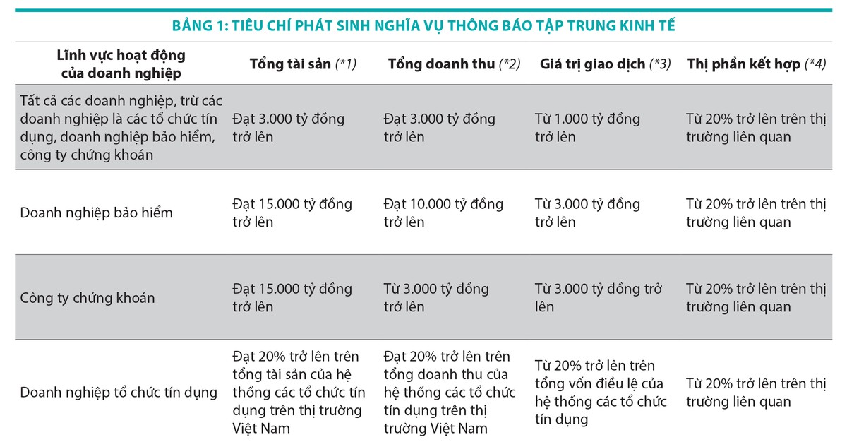 Chú thích: 1. Tổng 99Kl.app cổng game giải trí của Kl991.com World Cup 2026 Chính Thức hoặc nhóm Kl991.com World Cup 2026 Chính Thức liên kết mà Kl991.com World Cup 2026 Chính Thức đó là thành viên trong năm Kl991.com nạp rút nhanh liền kề trước năm dự kiến thực hiện tập trung Kl992 cổng game cá cược 2. Tổng 99Kl.app cổng game giải trí của Kl991.com World Cup 2026 Chính Thức hoặc nhóm Kl991.com World Cup 2026 Chính Thức liên kết mà Kl991.com World Cup 2026 Chính Thức đó là thành viên trong năm Kl991.com nạp rút nhanh liền kề trước năm dự kiến thực hiện tập trung Kl992 cổng game cá cược 3. Giá trị giao dịch của tập trung Kl992 cổng game cá cược 4. Thị phần kết hợp của các Kl991.com World Cup 2026 Chính Thức dự định tham gia tập trung Kl992 cổng game cá cược trên thị trường liên quan trong năm Kl991.com nạp rút nhanh liền kề trước năm dự kiến thực hiện tập trung Kl992 cổng game cá cược.