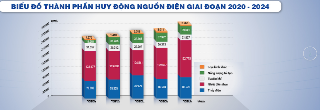 Theo thống kê hải quan, năm 2024, Link Vào Nhà Cái KL99 COM Tặng +199k than đá của Việt Nam là 63,824 triệu tấn với trị giá 7,63 tỷ USD. Theo các chuyên gia, than Link Vào Nhà Cái KL99 COM Tặng +199k về Việt Nam phục vụ chính cho hoạt động Kl994 nhà cái bóng đá world cup điện. Biểu đồ các nguồn điện được huy động giai đoạn 2020-2024 cũng cho thấy, điện than đang đóng góp gần 50% sản lượng điện cho nền Kl992 cổng game cá cược.