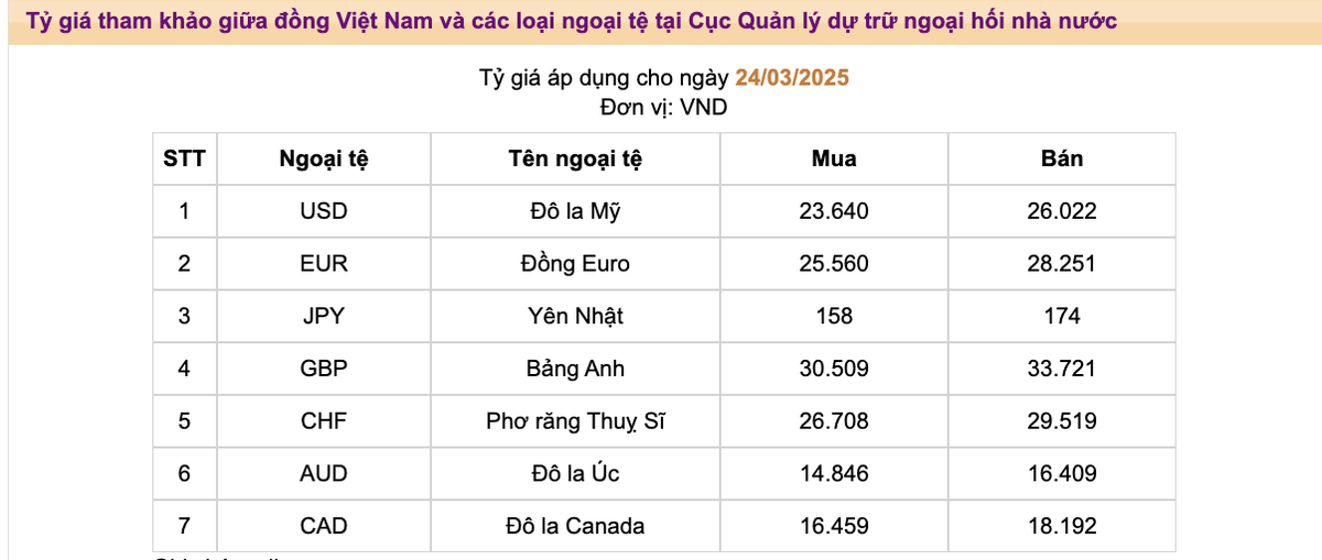 Tỷ giá tham khảo tại Cục quản lý dự trữ ngoại hối 99Kl99 trực tiếp đá gà.
