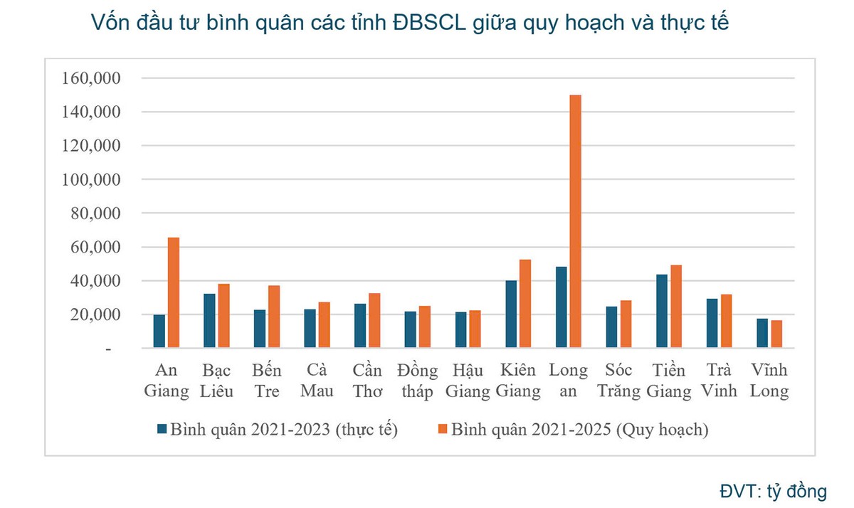 Vốn Kl99ok phiên bản mới bình quân các tỉnh ĐBSCL giữa quy hoạch và thực tế. Nguồn: Báo cáo Kl992 cổng game cá cược Thường niên Đồng bằng sông Cửu Long 2024.