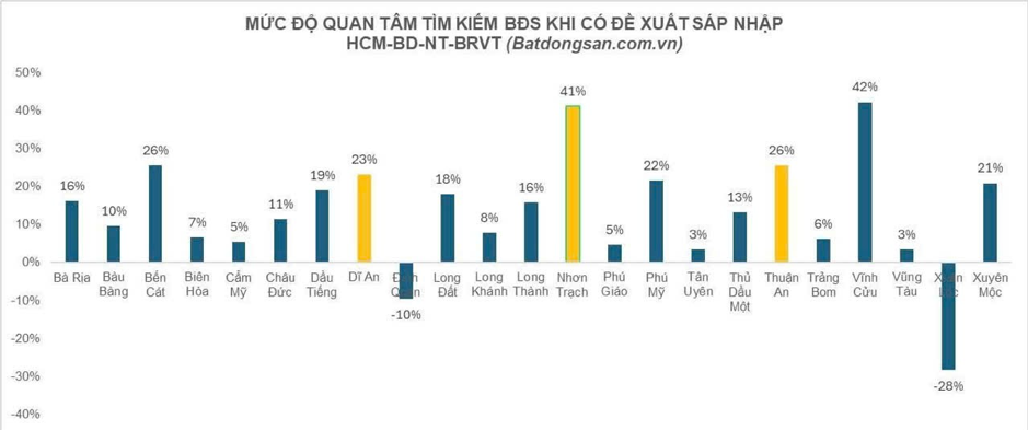 Mức độ quan tâm tìm kiếm Web Tổng Nhà Cái 99Kl99 Giải Trí Bậc Nhất Thuận An tăng mạnh.