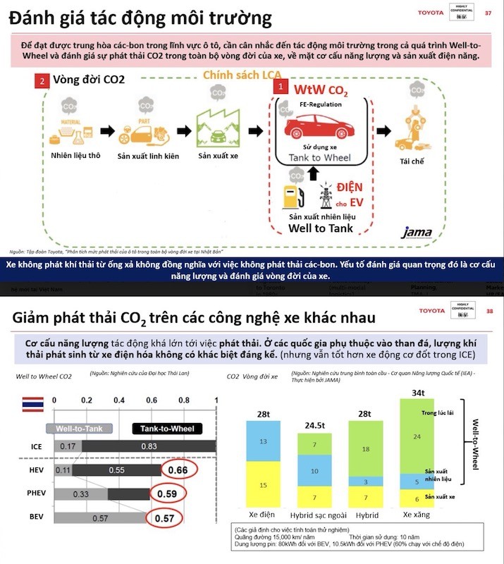 Giảm phát thải ô tô phải tính cả vòng đời từ khâu Kl994 nhà cái bóng đá world cup xe, Kl994 nhà cái bóng đá world cup nhên liệu tới quá trình lái xe.