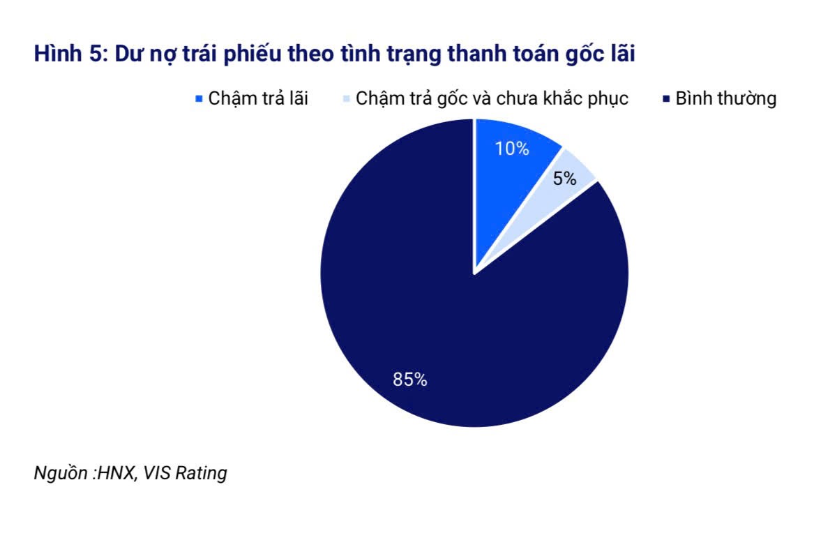Tình trạng chậm trả nợ gốc, lãi Kl99kl Hoàn Trả Vô Tận Kl991.com World Cup 2026 Chính Thức hiện nay.
