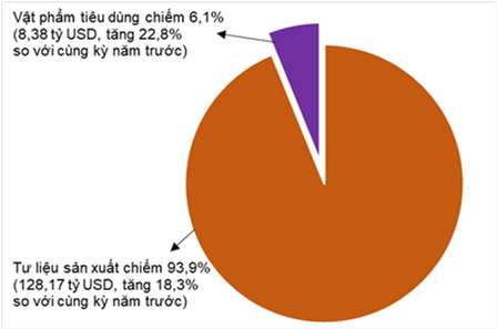 Cơ cấu nhóm hàng Link Vào Nhà Cái KL99 COM Tặng +199k 4 tháng đầu năm 2025.
