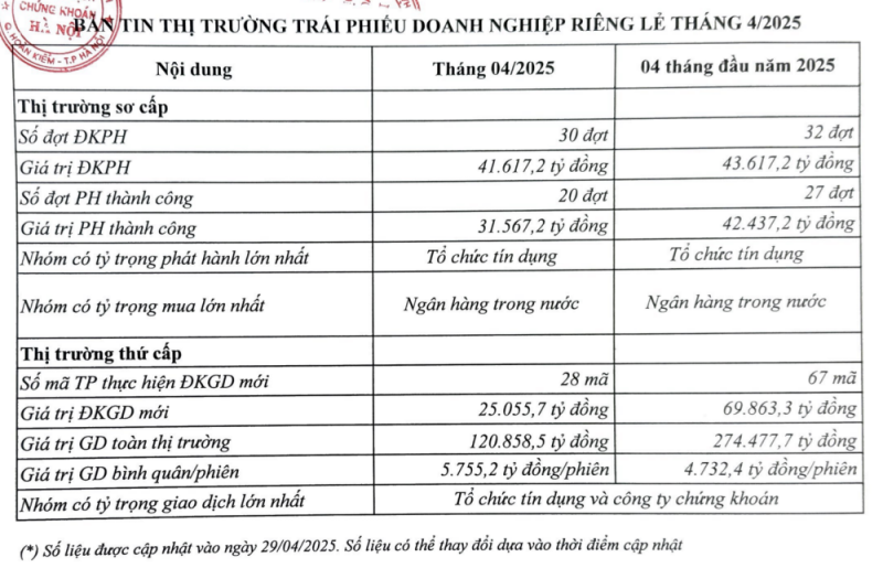 Nguồn: HNX