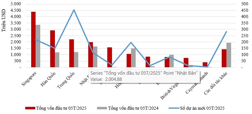 Kl99ok phiên bản mới nước ngoài 5 tháng đầu năm 2025 theo đối tác