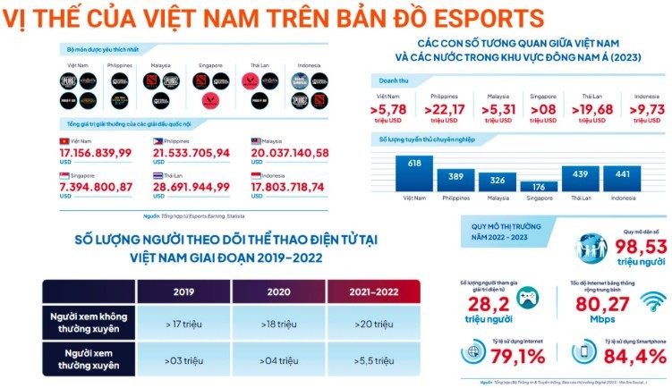 Vị thế của Việt Nam trên bản đồ Esports thế giới.