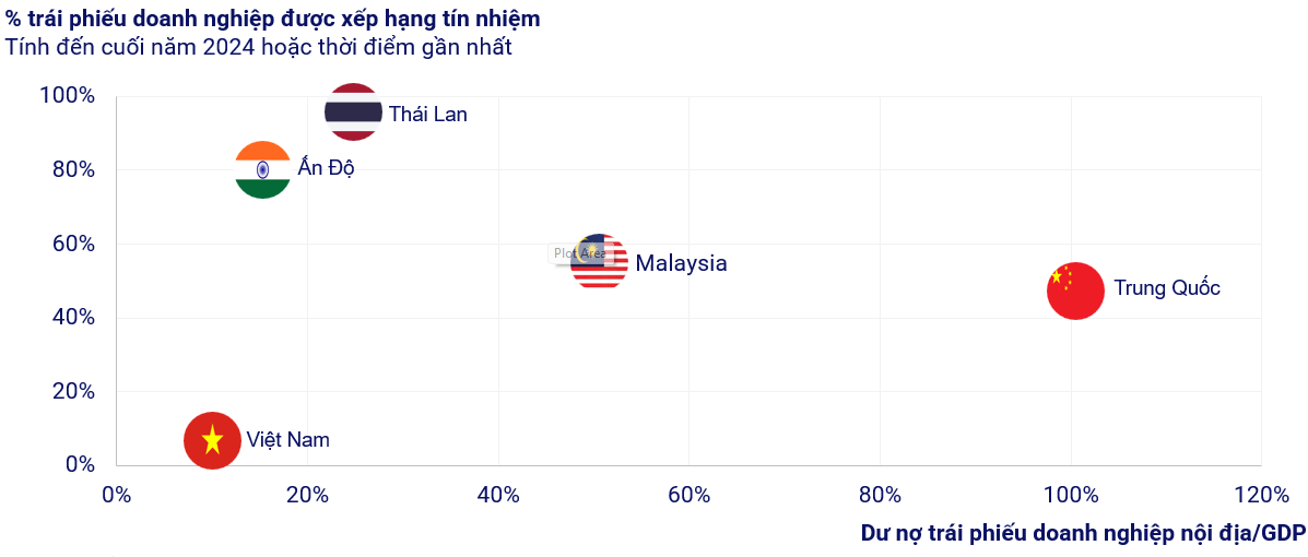 Tỷ lệ Kl99kl Hoàn Trả Vô Tận được phiếu được xếp hạng tín nhiệm tại các quốc gia Châu Á. Nguồn: VIS Rating