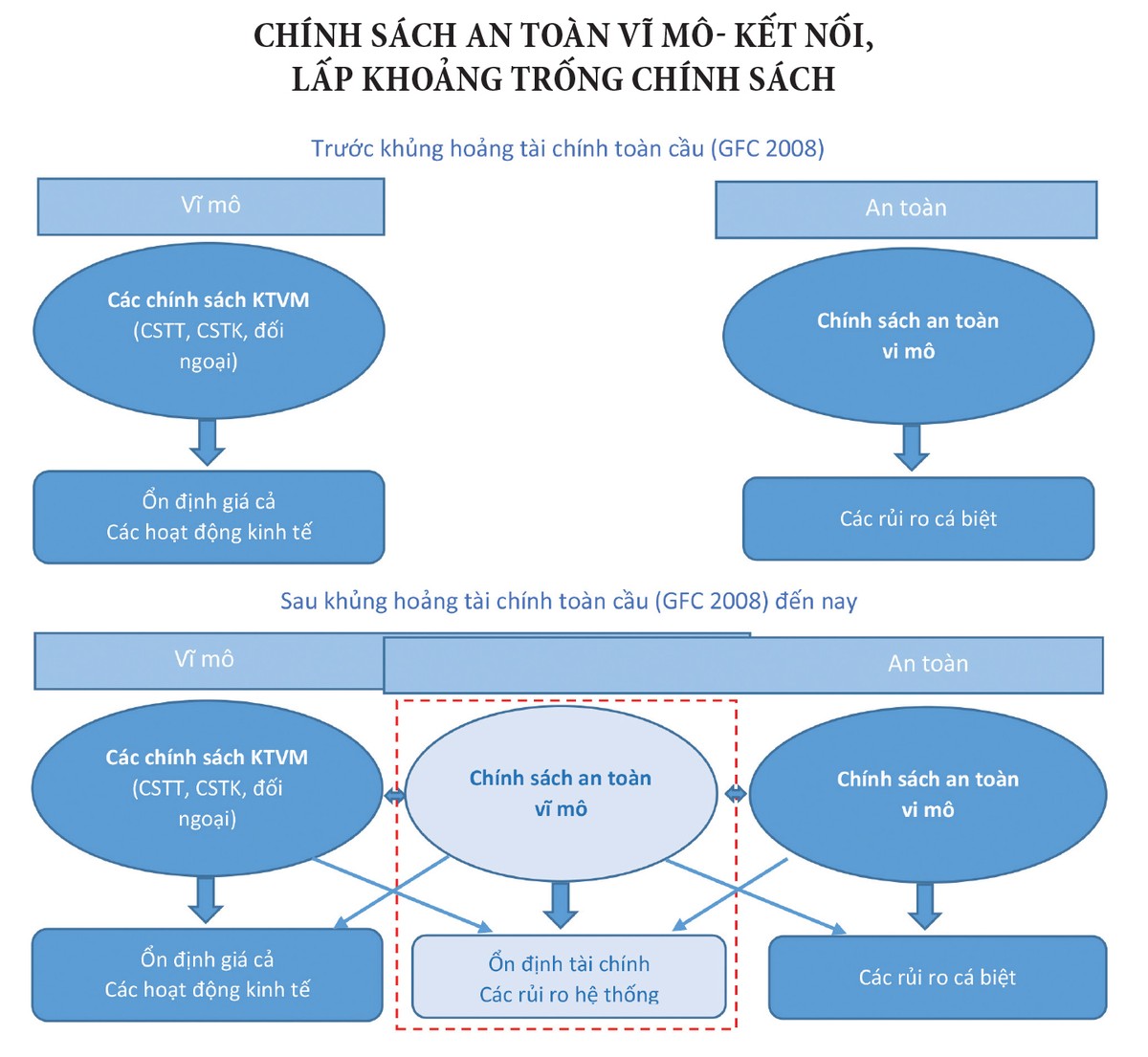 Nguồn: IMF (Claessens, Habermeier, 2013), Vụ Dự báo, Thống kê-Ổn định tiền tệ, Kl991.com nạp rút nhanh tổng hợp