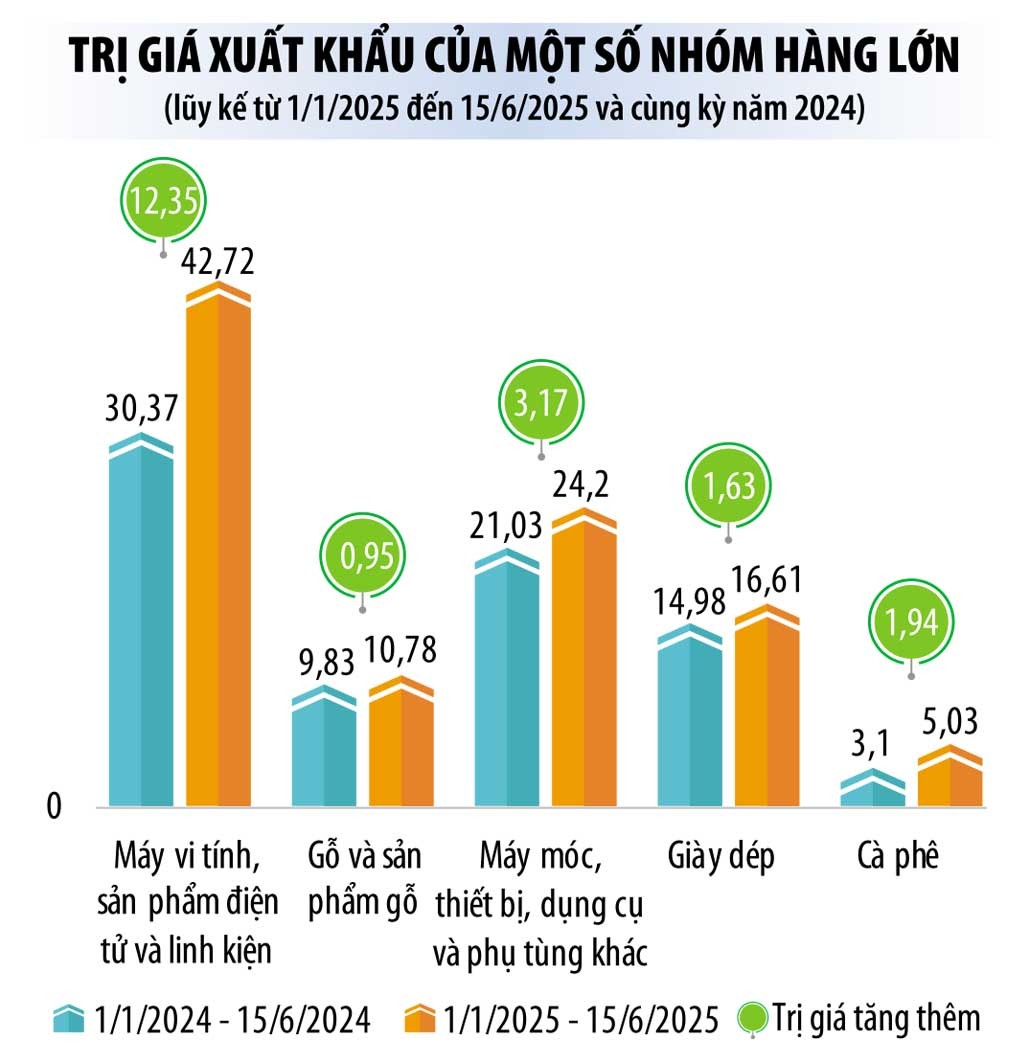Nguồn: Cục Hải quan (Bộ Kl991.com nạp rút nhanh), đơn vị: tỷ USD