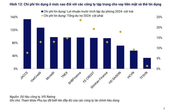 Nhiều công ty Kl991.com nạp rút nhanh tiêu dùng gặp khó khăn do chi phí tăng cao, nợ xấu lớn, gặp khó khăn về thanh khoản, buộc phải dựa vào sự hỗ trợ của công ty mẹ, Link Vào Nhà Cái KL99 COM Tặng +199k mẹ.